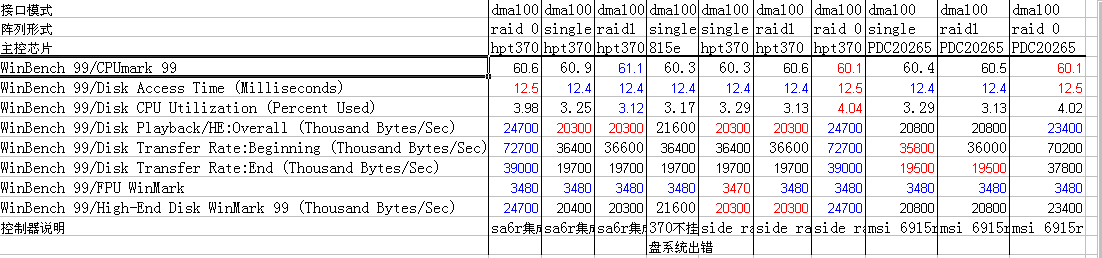 点击放大