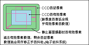 http://image2.beareyes.com.cn/2/lib/200210/14/246/basic_ccd_pic1.gif